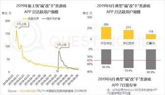 2019年高收益手游市场概况