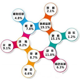 休闲益智类能赚钱的手机游戏分析