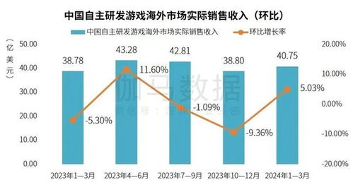 游戏数量与质量的平衡考量
