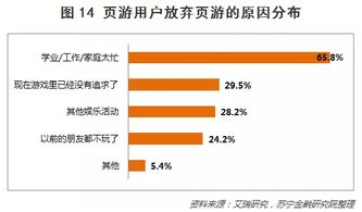 手机游戏排行榜前的市场趋势与玩家偏好