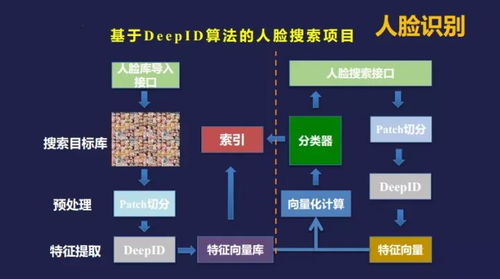 手机电脑互通游戏的技术实现原理