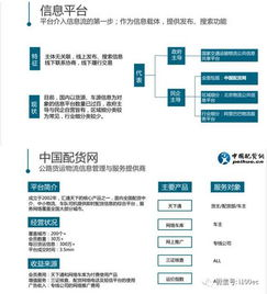 手机平台游戏的市场现状与商业模式