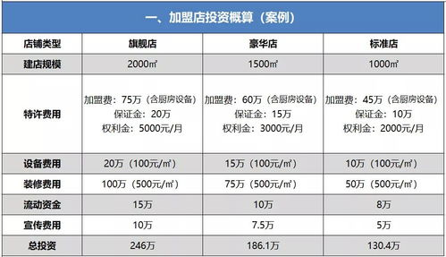 手机游戏定制的成本预算与投资回报分析