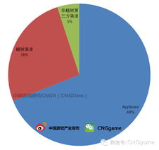 iOS游戏生态特点与优势分析