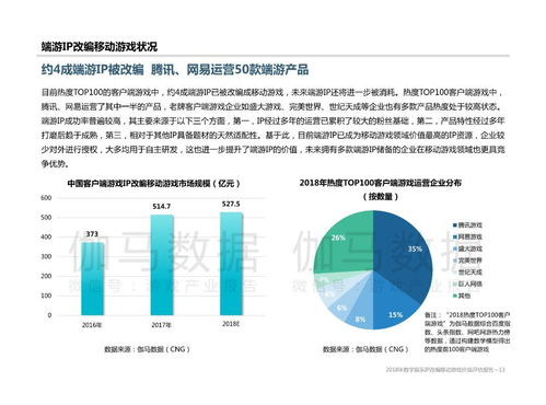 手机游戏号的价值评估方法与标准