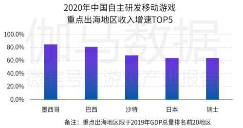 大型手机单机游戏的市场现状与需求