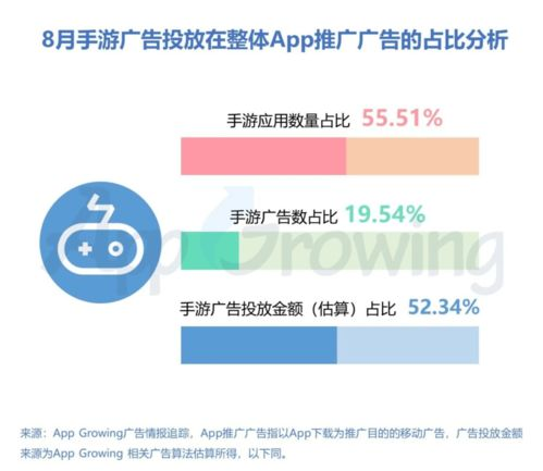 当前热门手游市场概况
