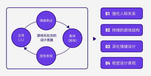 手机游戏促进社交连接与人际关系
