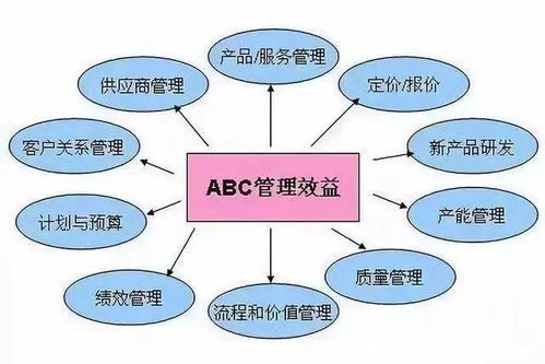 手游代理盈利方式与成本控制