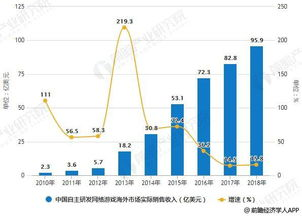 最色的手机游戏市场现状与玩家需求