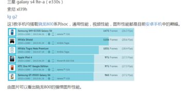 游戏手机的核心性能要素
