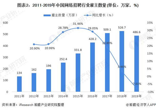 手机网络游戏平台的市场现状与竞争格局