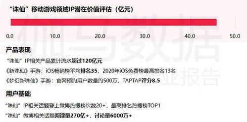 经典IP延续类角色游戏分析