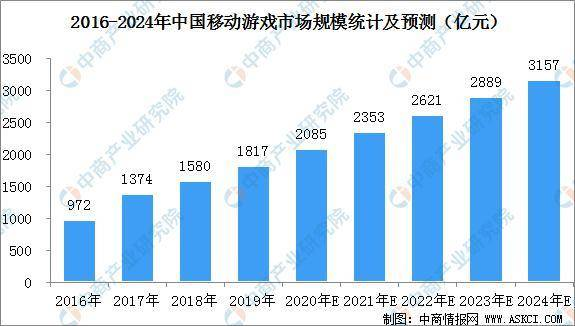 日本手机游戏的发展历程与市场地位