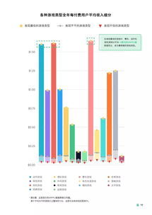 评估手机游戏平台的关键指标