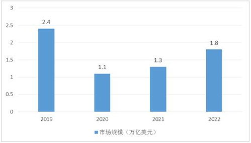 大屏游戏手机的市场现状与需求分析