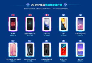 2023年顶级大屏游戏手机性能对比