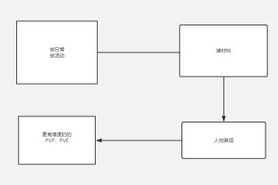 挂机游戏的核心机制与特色分析