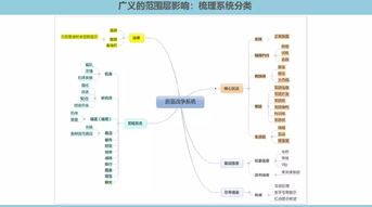 游戏设计与用户体验核心要素