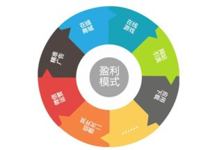 手机游戏软件代理的盈利模式分析