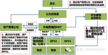手机代理游戏的商业模式与盈利途径