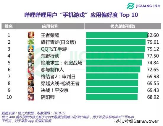 选择优质手机代理游戏项目的关键标准
