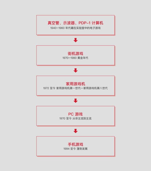 创新游戏机制与玩法解析