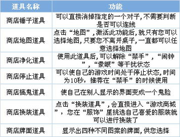 qq游戏连连看简介与特点