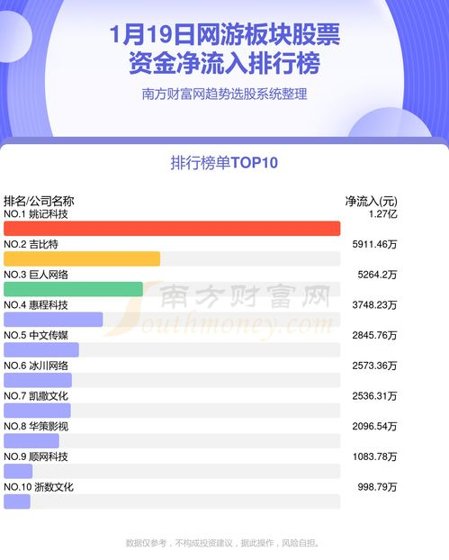 手机网络游戏排行现状概览