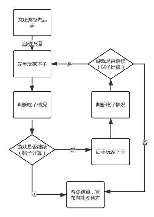 影响手机网络游戏排行的关键因素