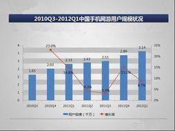 全免费手机游戏的兴起与发展