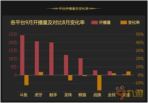 主流手机游戏下载平台概述