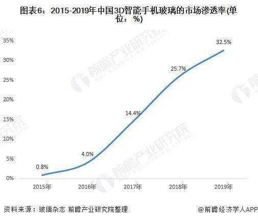 3D游戏手机版的市场现状与发展趋势