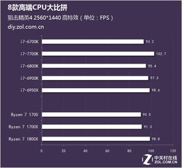 顶级性能处理器对比