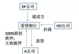 影响手机游戏代理费用的关键因素