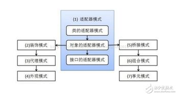 不同代理模式的成本比较