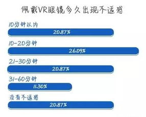VR眼镜游戏概述与市场现状