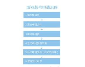 手机游戏版号申请的具体流程与步骤