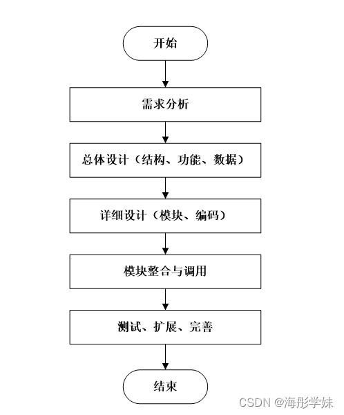 技术实现与开发流程