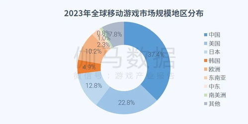 2023年手机游戏市场概况
