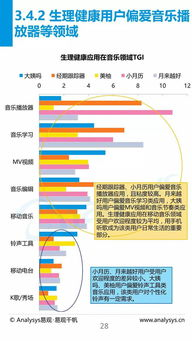 用户行为特征与偏好变化