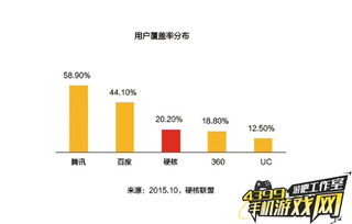 免费手机游戏的崛起与市场现状