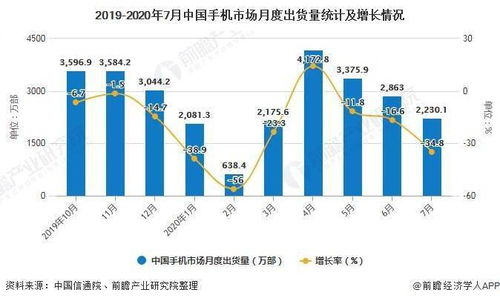 手机游戏开发的市场前景与机遇