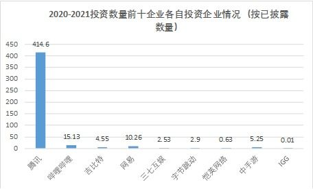 最新手机游戏市场概览