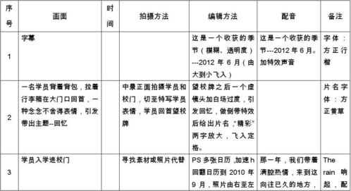手机游戏脚本的编写技巧与最佳实践
