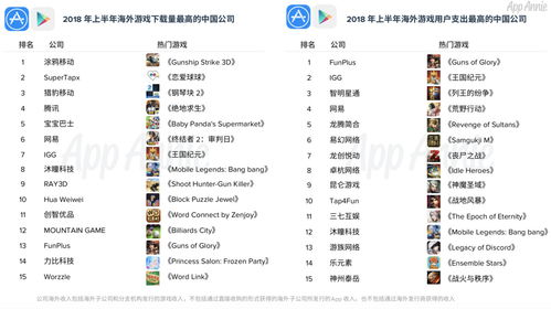 高收益手机游戏平台排行榜单分析