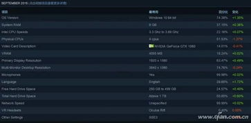 主流游戏下载平台概览