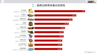 游戏手机性能解析：为什么专业游戏手机值得投资