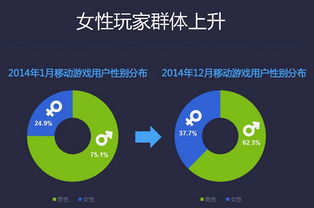 全新手机游戏的开发技术与平台特点