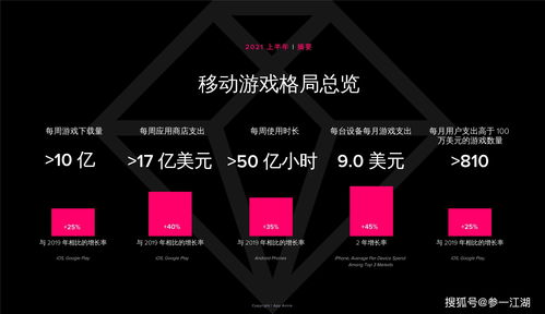 游戏平台与变现机制解析